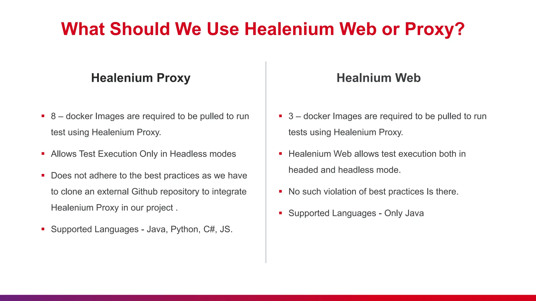 What Should We Use Healenium Web or Proxy?
 8 – docker Images are required to be pulled to run
test using Healenium Proxy.
 Allows Test Execution Only in Headless modes
 Does not adhere to the best practices as we have
to clone an external Github repository to integrate
Healenium Proxy in our project .
 Supported Languages - Java, Python, C#, JS.
Healenium Proxy
 3 – docker Images are required to be pulled to run
tests using Healenium Proxy.
 Healenium Web allows test execution both in
headed and headless mode.
 No such violation of best practices Is there.
 Supported Languages - Only Java
Healnium Web
 