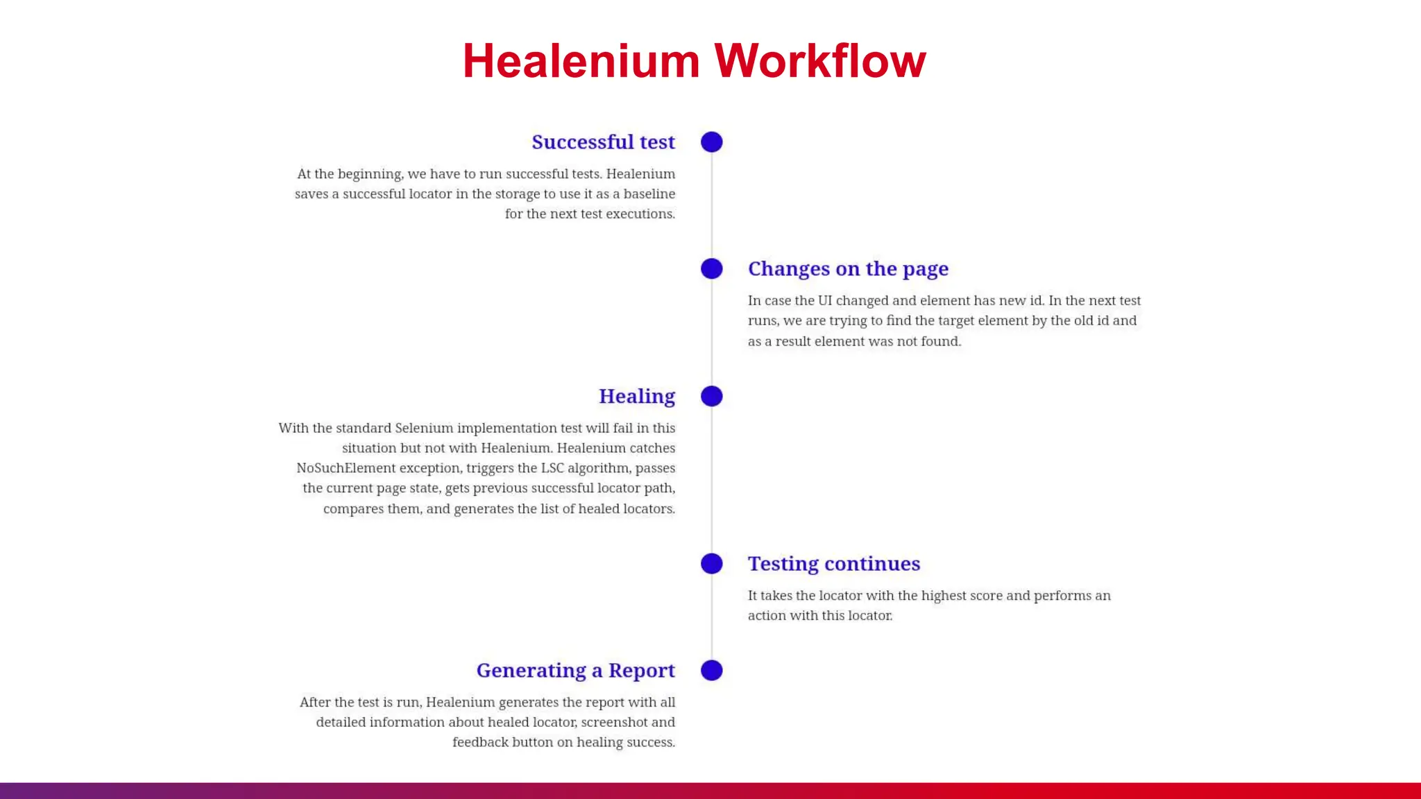 Healenium Workflow
 