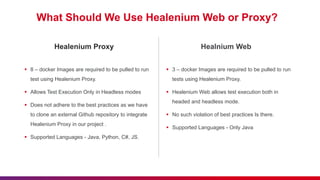 What Should We Use Healenium Web or Proxy?
 8 – docker Images are required to be pulled to run
test using Healenium Proxy.
 Allows Test Execution Only in Headless modes
 Does not adhere to the best practices as we have
to clone an external Github repository to integrate
Healenium Proxy in our project .
 Supported Languages - Java, Python, C#, JS.
Healenium Proxy
 3 – docker Images are required to be pulled to run
tests using Healenium Proxy.
 Healenium Web allows test execution both in
headed and headless mode.
 No such violation of best practices Is there.
 Supported Languages - Only Java
Healnium Web
 