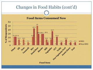 Self-help groups as a platform to improve nutrtional status