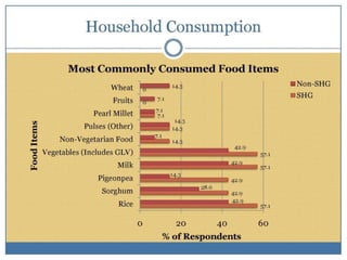 Self-help groups as a platform to improve nutrtional status