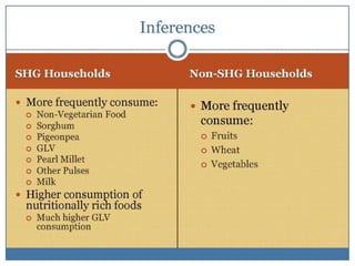 Self-help groups as a platform to improve nutrtional status