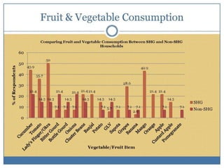 Self-help groups as a platform to improve nutrtional status