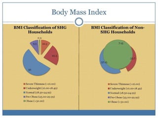 Self-help groups as a platform to improve nutrtional status