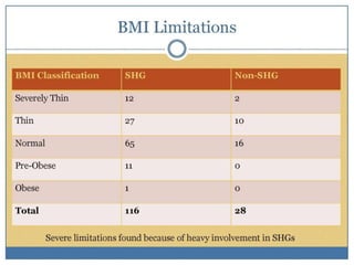 Self-help groups as a platform to improve nutrtional status