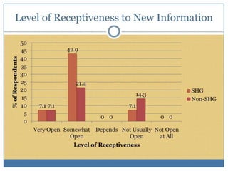 Self-help groups as a platform to improve nutrtional status