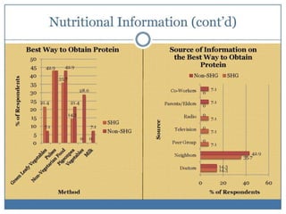 Self-help groups as a platform to improve nutrtional status