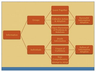 Self-help groups as a platform to improve nutrtional status