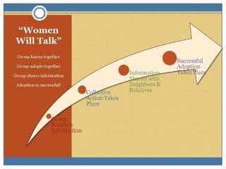 Self-help groups as a platform to improve nutrtional status