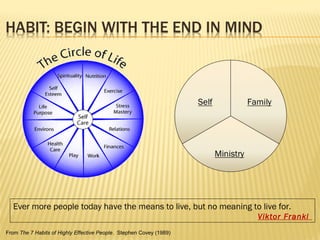 Ever more people today have the means to live, but no meaning to live for. 
Viktor Frankl 
From The 7 Habits of Highly Effective People. Stephen Covey (1989) 
 