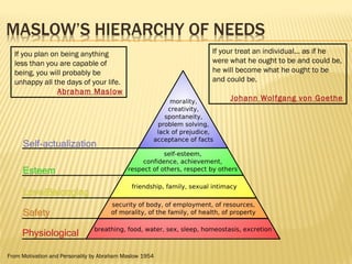 From Motivation and Personality by Abraham Maslow 1954 
If your treat an individual... as if he 
were what he ought to be and could be, 
he will become what he ought to be 
and could be. 
Johann Wolfgang von Goethe 
If you plan on being anything 
less than you are capable of 
being, you will probably be 
unhappy all the days of your life. 
Abraham Maslow 
 