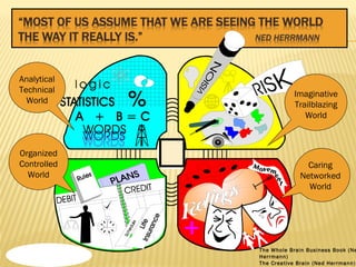 © 2006 Monika Lumsdaine 
Analytical 
Technical 
World 
Organized 
Controlled 
World 
Imaginative 
Trailblazing 
World 
Caring 
Networked 
World 
The Whole Brain Business Book (Ned 
Herrmann) 
The Creative Brain (Ned Herrmann) 
 