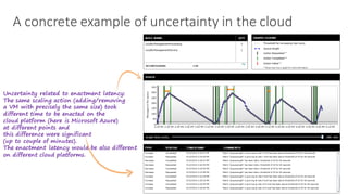 A	concrete	example	of	uncertainty	in	the	cloud
Uncertainty related to enactment latency:
The same scaling action (adding/removing
a VM with precisely the same size) took
different time to be enacted on the
cloud platform (here is Microsoft Azure)
at different points and
this difference were significant
(up to couple of minutes).
The enactment latency would be also different
on different cloud platforms.
 