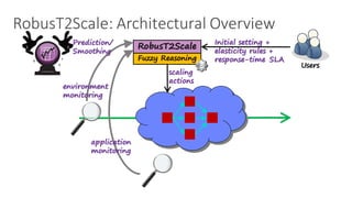 RobusT2Scale:	Architectural	Overview
RobusT2Scale
Initial setting +
elasticity rules +
response-time SLA
environment
monitoring
application
monitoring
scaling
actions
Fuzzy Reasoning
Users
Prediction/
Smoothing
 