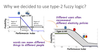 Why	we	decided	to	use	type-2	fuzzy	logic?
	 	 	0 0.5 1 1.5 2 2.5 3
0
0.2
0.4
0.6
0.8
1
1.2
1.4
1.6
1.8
2
Region	of	
definite	
satisfaction	
Region	of	
definite	
dissatisfaction	Region	of	
uncertain	
satisfaction	
Performance Index
Possibility
Performance Index
Possibility
words can mean different
things to different people
Different users often
recommend
different elasticity policies
0 0.5 1 1.5 2 2.5 3
0
0.2
0.4
0.6
0.8
1
1.2
1.4
1.6
1.8
2
Type-2 MF
Type-1 MF
 