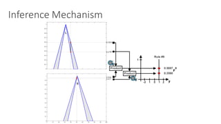 Inference	Mechanism
0 10 20 30 40 50 60 70 80 90 100
0
0.1
0.2
0.3
0.4
0.5
0.6
0.7
0.8
0.9
1
0.5954
0.3797
0 10 20 30 40 50 60 70 80 90 100
0
0.1
0.2
0.3
0.4
0.5
0.6
0.7
0.8
0.9
1
0.9568
0.9377
 