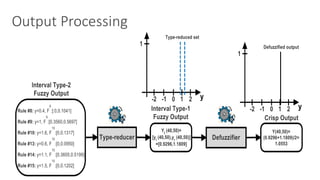 Output	Processing
 