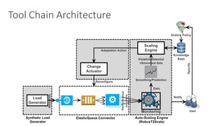 Tool	Chain	Architecture
 