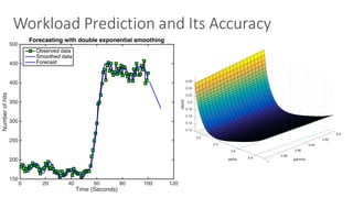 Workload	Prediction	and	Its	Accuracy
0 20 40 60 80 100 120
Time (Seconds)
150
200
250
300
350
400
450
500
Numberofhits
Forecasting with double exponential smoothing
Observed data
Smoothed data
Forecast
0.12
0.9
0.14
0.2
0.16
0.92
0.18
0.4 0.94
0.2
alpha gamma
Root mean squared error versus alpha
RMSE
0.22
0.960.6
0.24
0.98
0.26
0.8
1
 