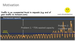Motivation
Problem	1:	~75%	wasted	capacity
Actual
demand
Problem	2:	
customer	lost
Traffic in an unexpected burst in requests (e.g. end of
year traffic to Amazon.com)
 