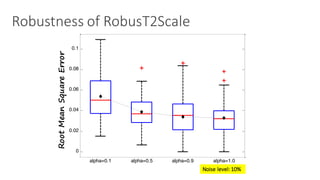 Robustness	of	RobusT2Scale
0
0.02
0.04
0.06
0.08
0.1
alpha=0.1 alpha=0.5 alpha=0.9 alpha=1.0
RootMeanSquareError
Noise	level:	10%
 