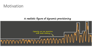 Motivation
Capacity we can provision
with Auto-Scaling
A realistic figure of dynamic provisioning
 