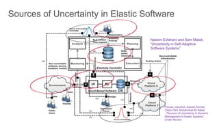 Naeem Esfahani and Sam Malek,
“Uncertainty in Self-Adaptive
Software Systems”
Pooyan Jamshidi, Aakash Ahmad,
Claus Pahl, Muhammad Ali Babar
, “Sources of Uncertainty in Dynamic
Management of Elastic Systems”,
Under Review
 