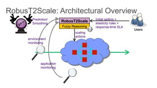 RobusT2Scale
Initial setting +
elasticity rules +
response-time SLA
environment
monitoring
application
monitoring
scaling
actions
Fuzzy Reasoning
Users
Prediction/
Smoothing
 
