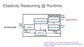 Liang, Q., Mendel, J. M. (2000). Interval type-2 fuzzy logic
systems: theory and design. Fuzzy Systems, IEEE Transactions
on, 8(5), 535-550.
Scaling Actions
Monitoring Data
 