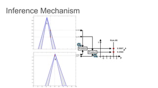 0 10 20 30 40 50 60 70 80 90 100
0
0.1
0.2
0.3
0.4
0.5
0.6
0.7
0.8
0.9
1
0.5954
0.3797
0 10 20 30 40 50 60 70 80 90 100
0
0.1
0.2
0.3
0.4
0.5
0.6
0.7
0.8
0.9
1
0.9568
0.9377
 