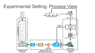 0 50 100
0
500
1000
1500
0 50 100
100
200
300
400
500
0 50 100
0
1000
2000
0 50 100
0
200
400
600
0 50 100
0
500
1000
0 50 100
0
500
1000
 