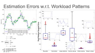0 10 20 30 40 50 60 70 80 90 100
-500
0
500
1000
1500
2000
Time (seconds)
Numberofhits
Original data
betta=0.10, gamma=0.94, rmse=308.1565, rrse=0.79703
betta=0.27, gamma=0.94, rmse=209.7852, rrse=0.54504
betta=0.80, gamma=0.94, rmse=272.6285, rrse=0.70858
0
0.2
0.4
0.6
0.8
1
1.2
1.4
Big spike Dual phase Large variations Quickly varying Slowly varying Steep tri phase
0 50 100
0
500
1000
1500
0 50 100
100
200
300
400
500
0 50 100
0
1000
2000
0 50 100
0
200
400
600
0 50 100
0
500
1000
0 50 100
0
500
1000
RootRelativeSquaredError
 