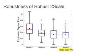 0
0.02
0.04
0.06
0.08
0.1
alpha=0.1 alpha=0.5 alpha=0.9 alpha=1.0
RootMeanSquareError
Noise level: 10%
 