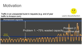 Problem 1: ~75% wasted capacity
Actual
demand
Problem 2:
customer lost
Traffic in an unexpected burst in requests (e.g. end of year
traffic to Amazon.com)
 