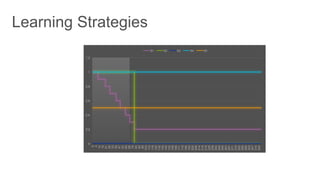 0
0.2
0.4
0.6
0.8
1
1.2
0
4
12
15
21
26
33
39
47
53
60
68
76
83
90
95
103
110
118
124
130
136
145
152
159
166
171
179
185
193
200
206
214
218
219
228
236
242
249
255
263
267
271
275
283
290
295
303
307
314
320
S1 S2 S3 S4 S5
 