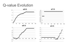 0
0.5
1
1.5
2
2.5
0 50 100 150 200 250 300 350
q(9,5)
0
0.02
0.04
0.06
0.08
0.1
0.12
0.14
0.16
0.18
0.2
0 50 100 150 200 250 300 350
q(7,5)
-0.4
-0.2
0
0.2
0.4
0.6
0.8
1
1.2
0 50 100 150 200 250 300 350
q(9,3)
-0.2
-0.1
0
0.1
0.2
0.3
0.4
0.5
0 50 100 150 200 250 300 350
q(3,3)
 