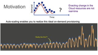 Really like this??
Auto-scaling enables you to realize this ideal on-demand provisioning
Time	
  
Demand	
  
?	
  
Enacting change in the
Cloud resources are not
real-time
 