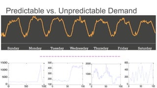 0 50 100
0
500
1000
1500
0 50 100
100
200
300
400
500
0 50 100
0
1000
2000
0 50 100
0
200
400
600
 