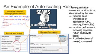 These quantitative
values are required to be
determined by the user
⇒  requires deep
knowledge of
application (CPU,
memory, thresholds)
⇒  requires performance
modeling expertise
(when and how to
scale)
⇒  A unified opinion of
user(s) is required
Amazon auto scaling
Microsoft Azure Watch
9	
  
Microsoft Azure Auto-
scaling Application Block
 