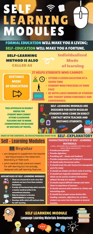 Infographics Self learning modules | PDF