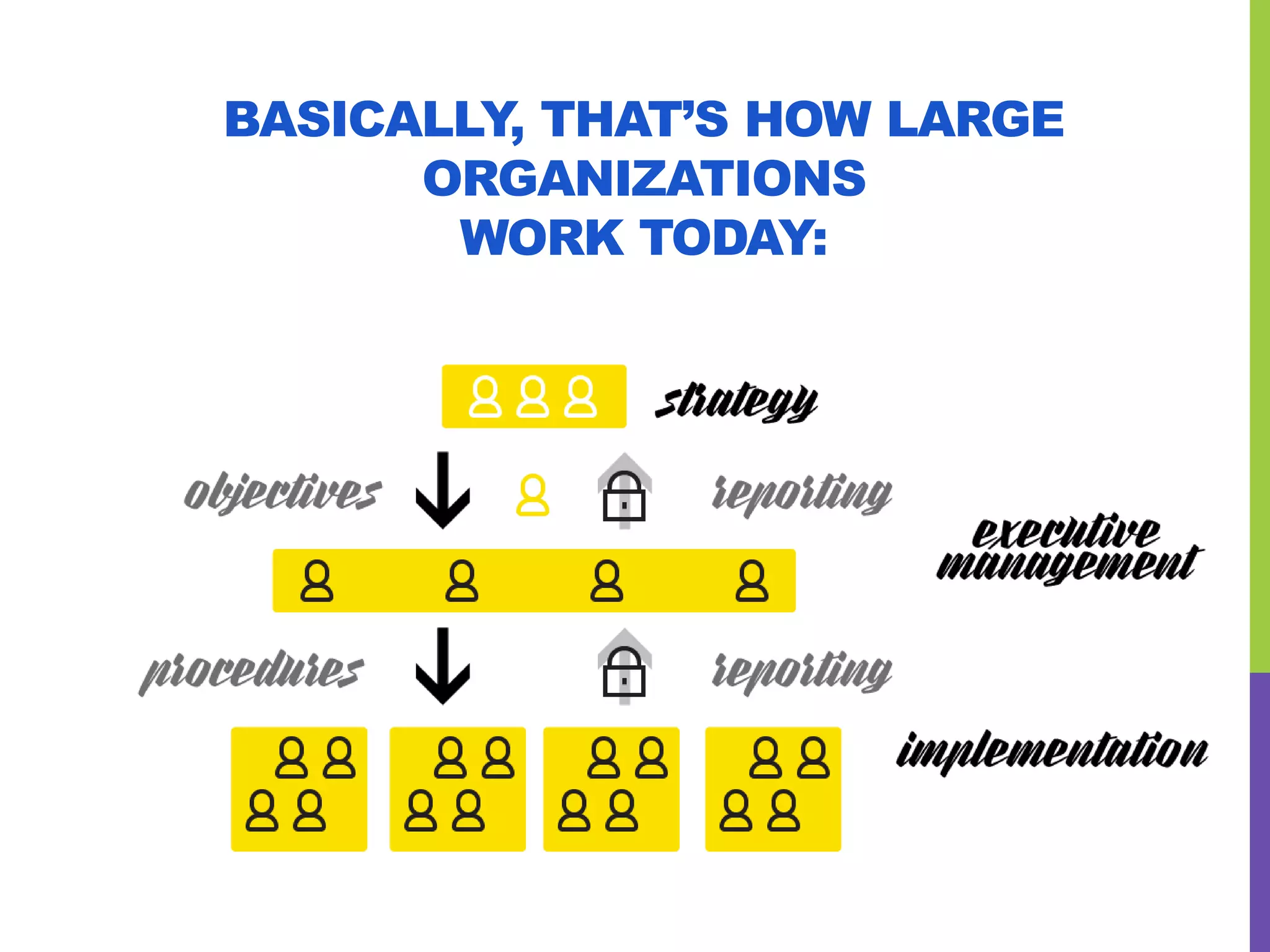 BASICALLY, THAT’S HOW LARGE
ORGANIZATIONS
WORK TODAY:
 