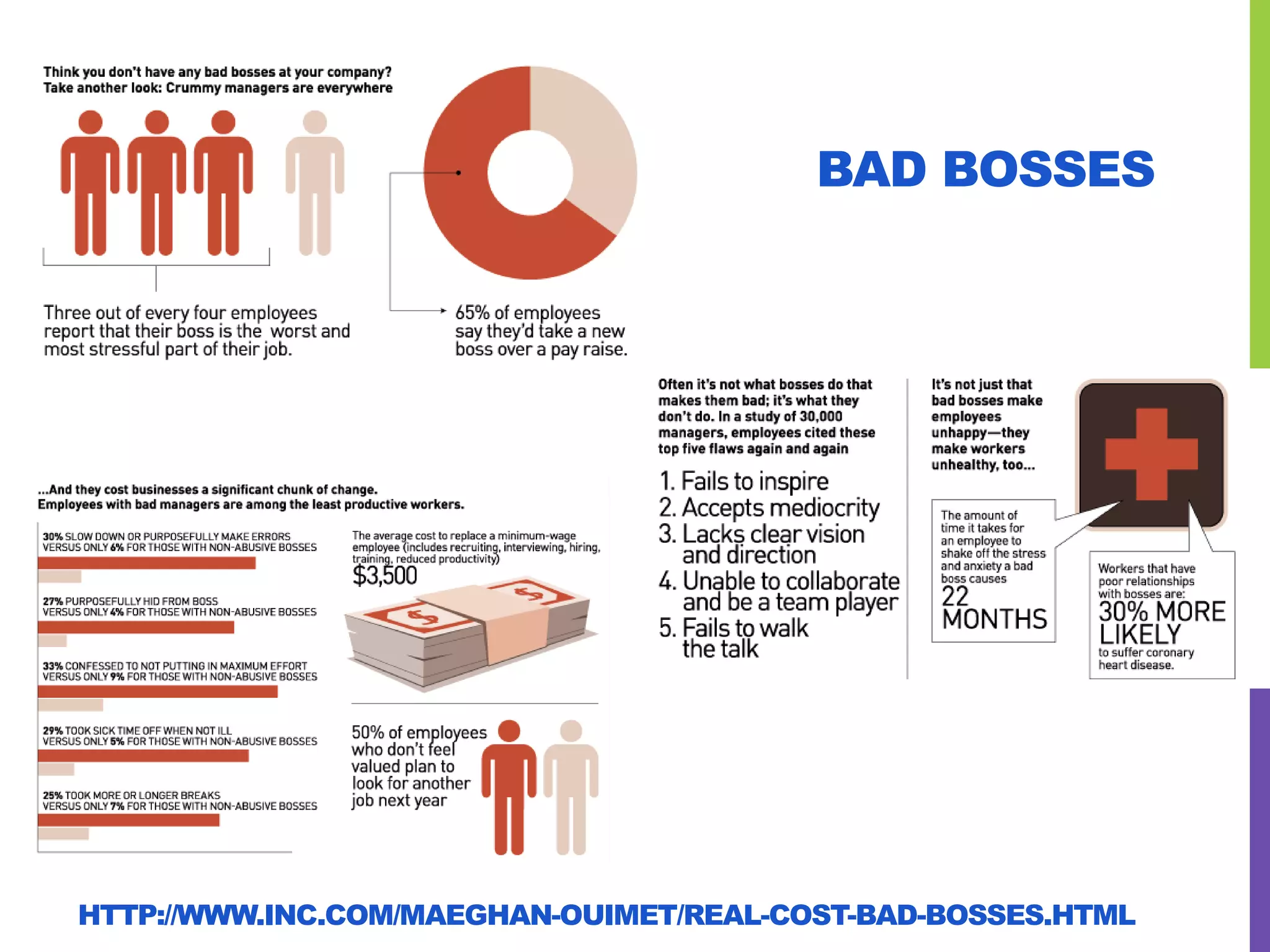 BAD BOSSES
HTTP://WWW.INC.COM/MAEGHAN-OUIMET/REAL-COST-BAD-BOSSES.HTML
 