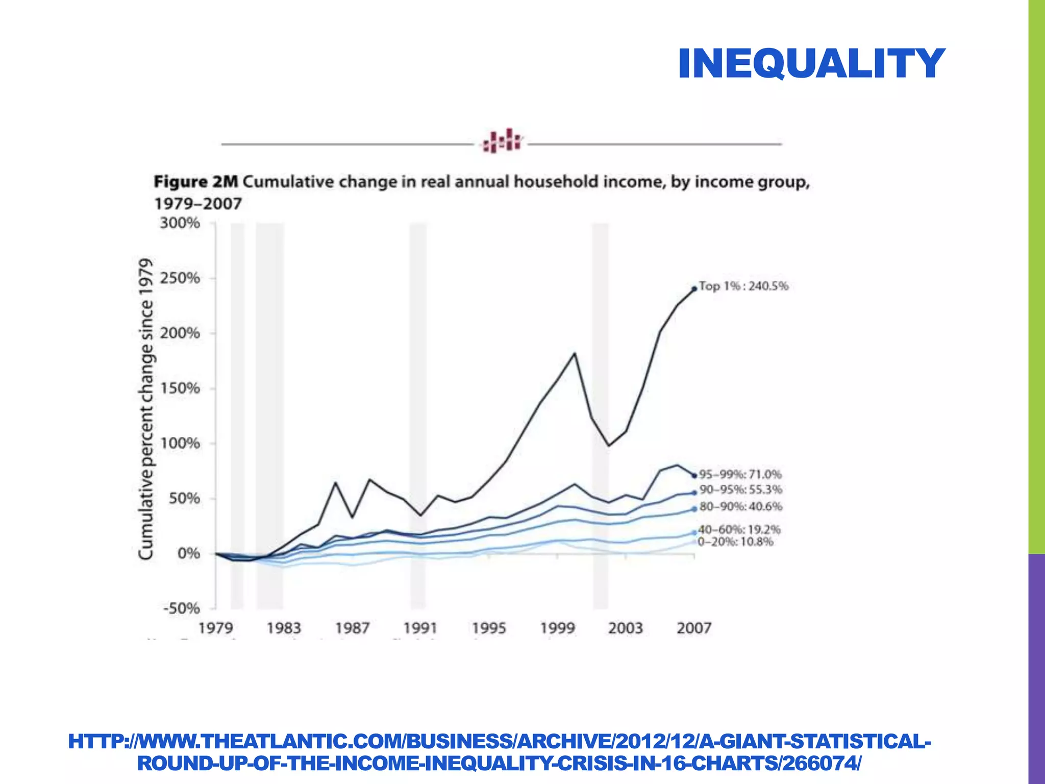 INEQUALITY
HTTP://WWW.THEATLANTIC.COM/BUSINESS/ARCHIVE/2012/12/A-GIANT-STATISTICAL-
ROUND-UP-OF-THE-INCOME-INEQUALITY-CRISIS-IN-16-CHARTS/266074/
 