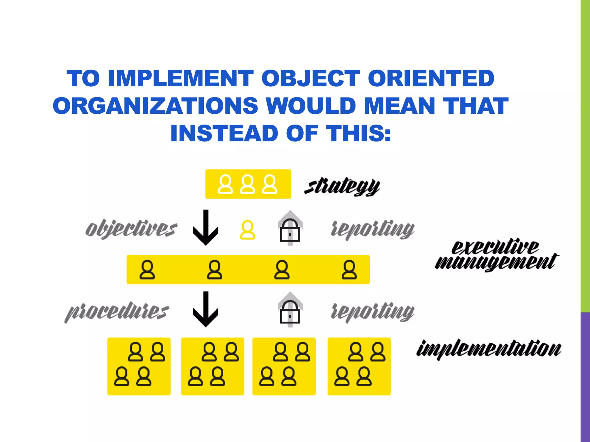 TO IMPLEMENT OBJECT ORIENTED
ORGANIZATIONS WOULD MEAN THAT
INSTEAD OF THIS:
 