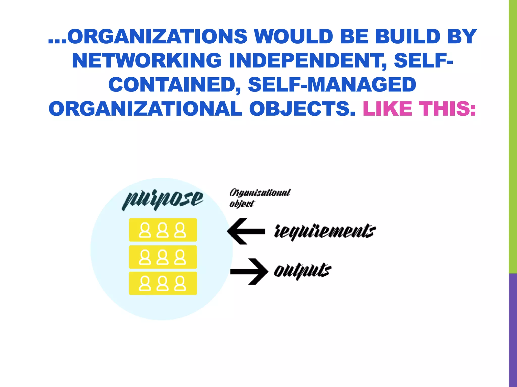 …ORGANIZATIONS WOULD BE BUILD BY
NETWORKING INDEPENDENT, SELF-
CONTAINED, SELF-MANAGED
ORGANIZATIONAL OBJECTS. LIKE THIS:
 