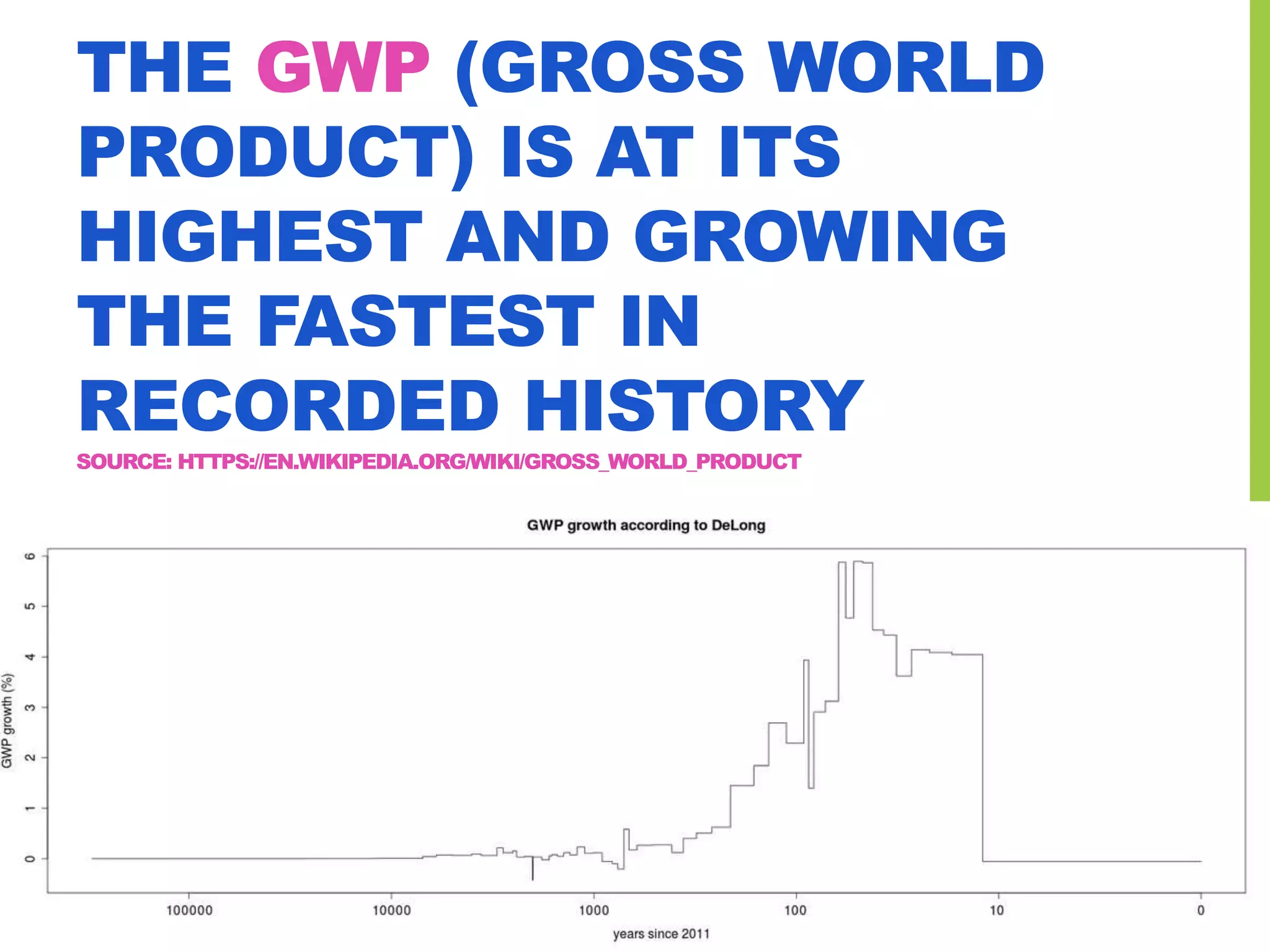 THE GWP (GROSS WORLD
PRODUCT) IS AT ITS
HIGHEST AND GROWING
THE FASTEST IN
RECORDED HISTORY
SOURCE: HTTPS://EN.WIKIPEDIA.ORG/WIKI/GROSS_WORLD_PRODUCT
 