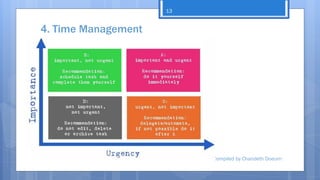 4. Time Management
Compiled by Chandeth Doeurn
13
 