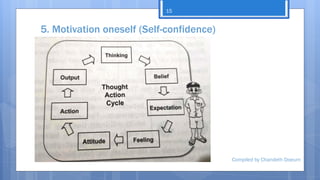 5. Motivation oneself (Self-confidence)
Compiled by Chandeth Doeurn
15
 