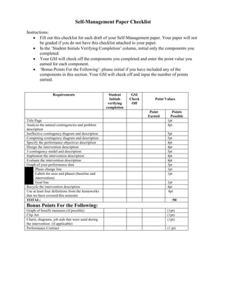 Self-Management Paper Checklist
Instructions:
        Fill out this checklist for each draft of your Self-Management paper. Your paper will not
        be graded if you do not have this checklist attached to your paper.
        In the ‘Student Initials Verifying Completion’ column, initial only the components you
        completed.
        Your GSI will check off the components you completed and enter the point value you
        earned for each component.
        ‘Bonus Points For the Following’: please initial if you have included any of the
        components in this section. Your GSI will check off and input the number of points
        earned.


                 Requirements                        Student     GSI
                                                     Initials   Check      Point Values
                                                    verifying    Off
                                                   completion
                                                                         Point       Points
                                                                        Earned      Possible
Title Page                                                                        1pt
Analyze the natural contingencies and problem                                     4pt
description
Ineffective contingency diagram and description                                   5pt
Competing contingency diagram and description                                     5pt
Specify the performance objectives description                                    4pt
Design the intervention description                                               4pt
3 contingency model and description                                               5pt
Implement the intervention description                                            4pt
Evaluate the intervention description                                             4pt
Graph of your performance data                                                    3pt
      Phase change line                                                           1pt
      Labels for axes and phases (baseline and                                    1pt
      intervention)
      Goal line                                                                   1pt
Recycle the intervention description                                              4pt
Use at least four definitions from the homeworks                                  4pt
that we have covered this semester
TOTAL:                                                                               /50
Bonus Points For the Following:
Graph of benefit measures (if possible)                                           (1pt)
Clip Art                                                                          (1pt)
Charts, diagrams, job aids that were used during                                  (1pt)
the intervention (if applicable)
Performance Contract                                                              (1 pt)
 