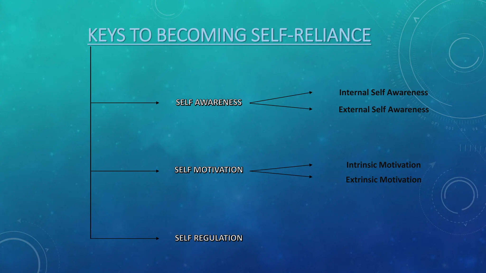 SELF-MANAGEMENT skills [Autosaved].pptx. | PPTX